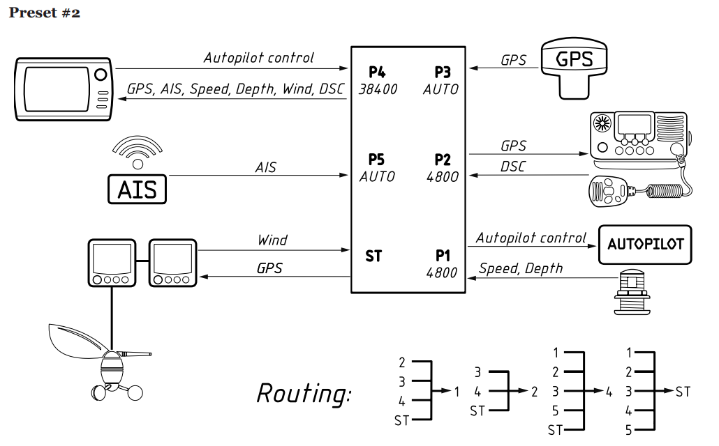Yacht Devices NMEA 0183 Multiplexer YDNM-02