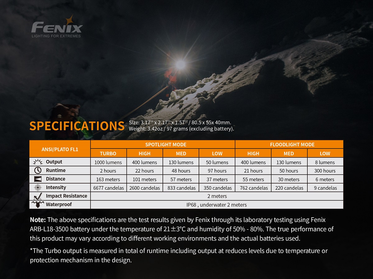 Fenix HM65R Stirnlampe