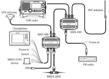 Simrad NAIS-400 AIS Senden und Empfangen
