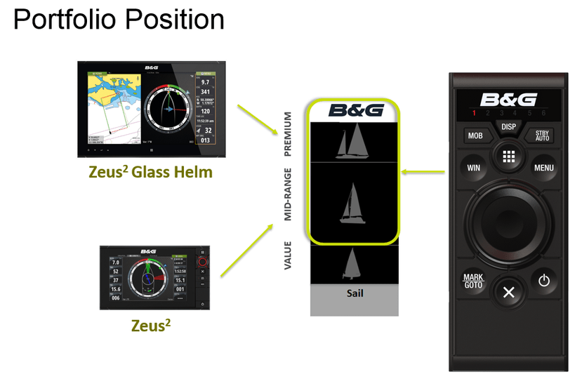 B&G ZC2 Fernbedienung für Zeus2 und Zeus Glass Helm Systeme (Portrait und Landscape)
