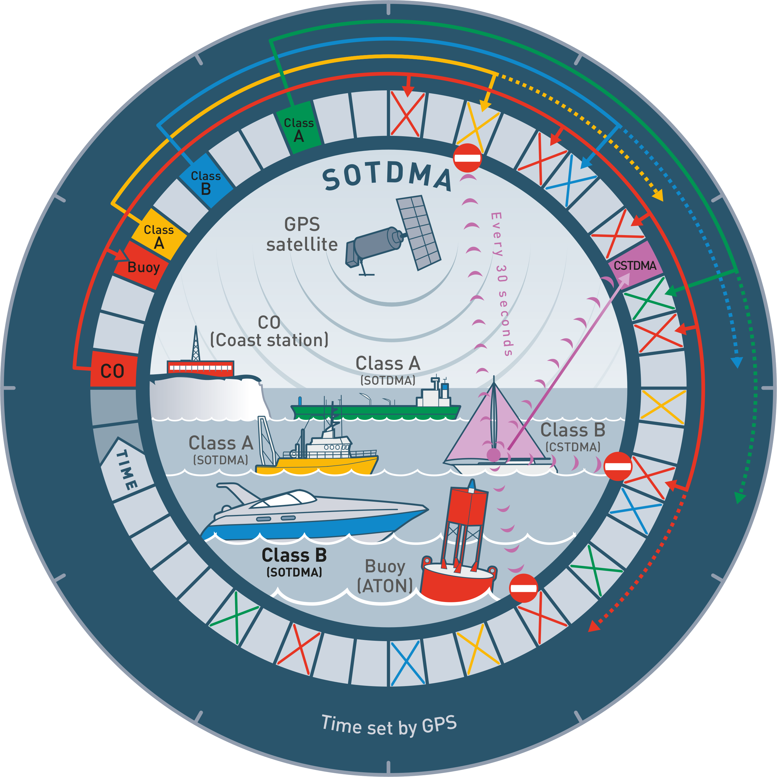 OceanSignal ATB1, Class B AIS-Transponder, SODTMA