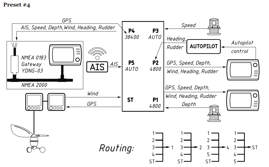 Yacht Devices NMEA 0183 Multiplexer YDNM-02