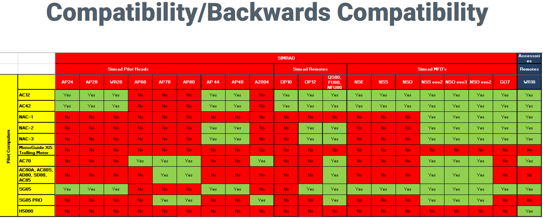 AP44_Compatibility