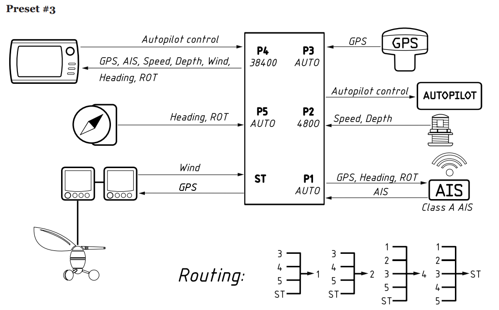 Yacht Devices NMEA 0183 Multiplexer YDNM-02