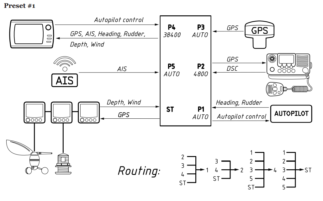 Yacht Devices NMEA 0183 Multiplexer YDNM-02