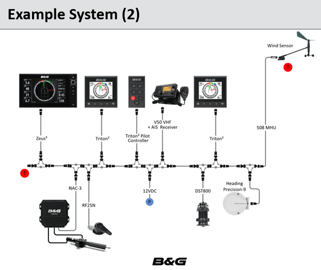 B&G Triton2 Autopilot Controller Bedienteil (ergänzend zu Triton2 MF-Instrument) Netzwerk